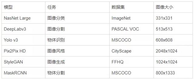 2020年深度学习最佳GPU一览，看看哪一款最适合你