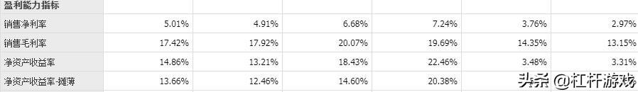 顺丰怎么了？营收超千亿，但负债大增150亿