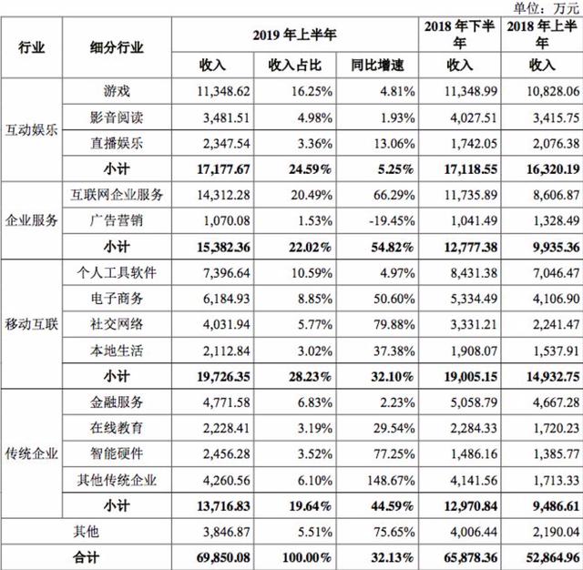 美团云玩“黄”了，都怪阿里腾讯太强大？