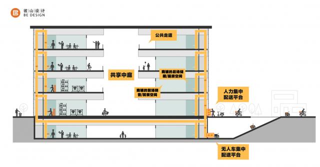 商场“反杀”纯电商的方法,终于找到了