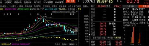 防守反击战鼓雷响,这三大领域可加仓!5G正宗概念龙头,值得关注