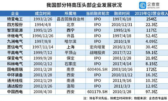 “新基建”中的特高压是什么？
