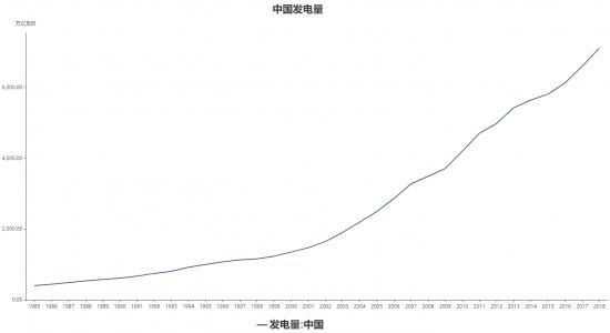 “新基建”中的特高压是什么？
