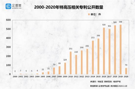 “新基建”中的特高压是什么？