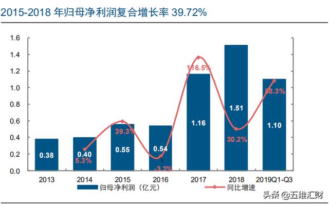 中国第一、世界第二，车载安防龙头何以笑傲江湖？