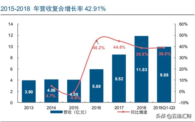 中国第一、世界第二，车载安防龙头何以笑傲江湖？
