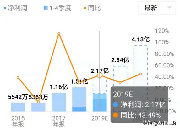 中国第一、世界第二，车载安防龙头何以笑傲江湖？