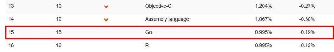 现代编程语言大 PK，2020 年开发者关心的七大编程语言