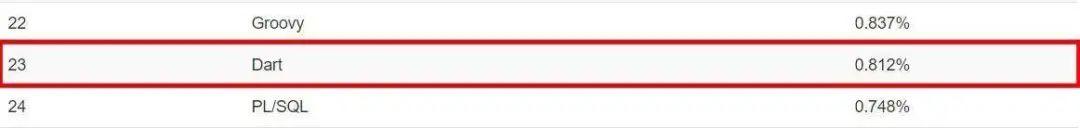 现代编程语言大 PK，2020 年开发者关心的七大编程语言