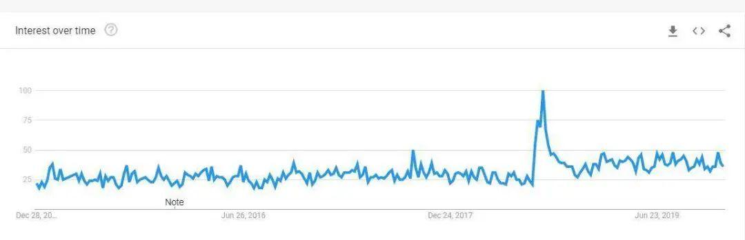 现代编程语言大 PK，2020 年开发者关心的七大编程语言