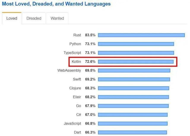 现代编程语言大 PK，2020 年开发者关心的七大编程语言