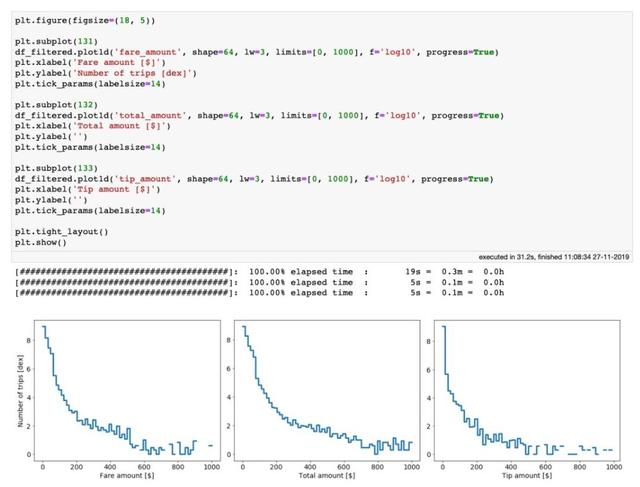 0.052秒打开100GB数据？这个Python开源库这样做数据分析