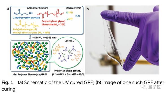 锂电池技术关键突破：水淹火烧重击短路都不炸！特斯拉蔚来要流泪