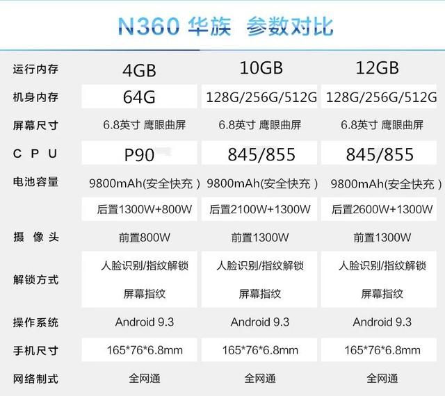 OV屏+华为Mate背壳+骁龙855，这台国产5G神机为何敢卖千元以内？
