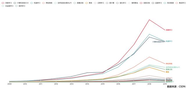 154 万 AI 开发者用数据告诉你，中国 AI 如何才能弯道超车？| 中国 AI 应用开发者报告