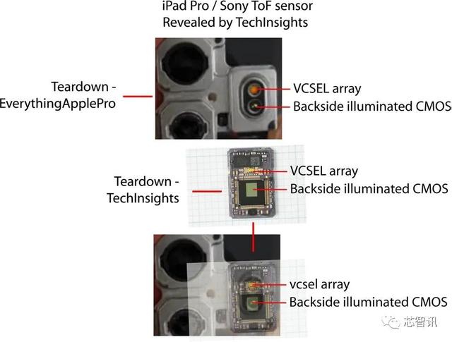 苹果“激光雷达扫描仪”拆解：dToF技术会成为主流吗？