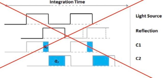 苹果“激光雷达扫描仪”拆解：dToF技术会成为主流吗？