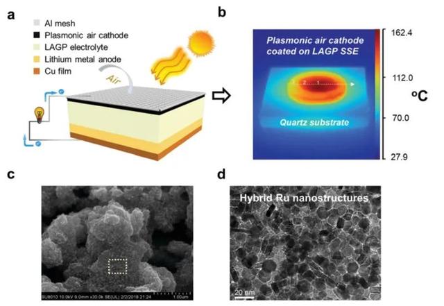 南京大学电子学院/现代工学院宋虎成副研究员和周豪慎、徐骏教授团队合作开发出首款在超低温下工作的高比能全固态锂离子电池