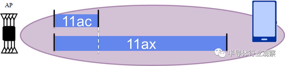 关于WiFi 6技术，这篇说得最详细