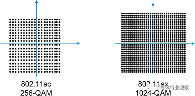 关于WiFi 6技术，这篇说得最详细