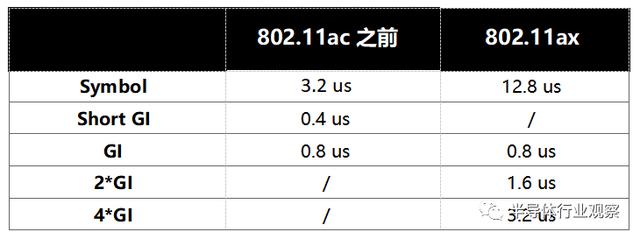 关于WiFi 6技术，这篇说得最详细