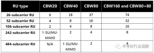 关于WiFi 6技术，这篇说得最详细