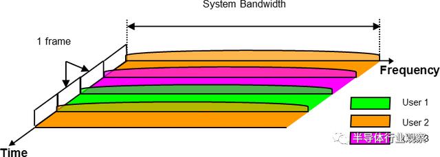 关于WiFi 6技术，这篇说得最详细