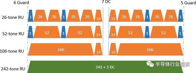 关于WiFi 6技术，这篇说得最详细