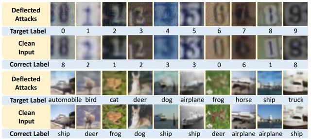 Hinton团队胶囊网络新进展:两种方法加持,精准检测防御对抗性攻击