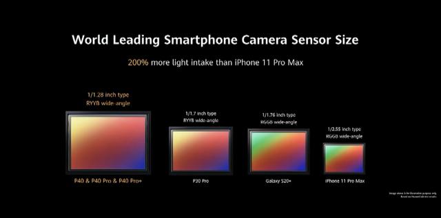 华为P40确实有点东西，但这定价让很多人高攀不起