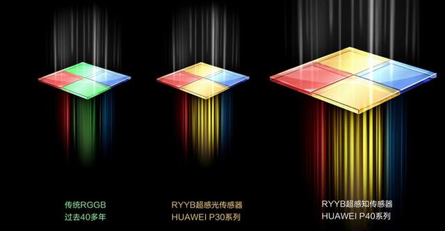 华为P40确实有点东西，但这定价让很多人高攀不起