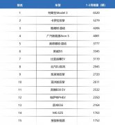 2020年卖得最好的15款新能源车，日系超过自主，冠军令人意想不到