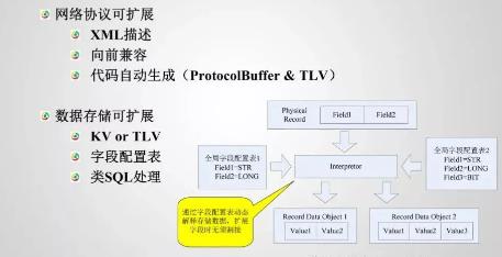 微信技术总监：11亿日活的超大型系统架构之道！