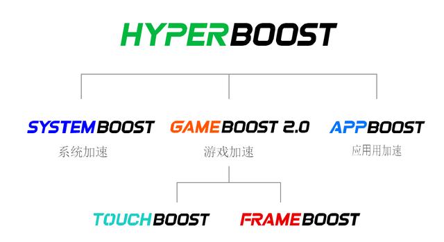 方舟编译器遇敌手！国产加速引擎你更喜欢谁？