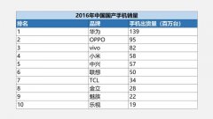 华为Mate 9：助华为挑战iPhone，联名保时捷设计，号称18月不卡顿