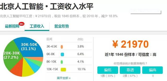 学习Python就业方向及薪资详解