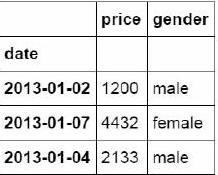 python替代excel，代码生成最常见的36个函数