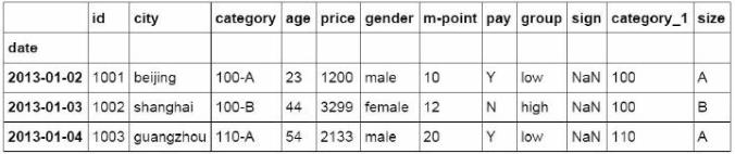 python替代excel，代码生成最常见的36个函数