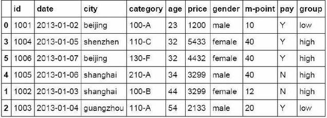 python替代excel，代码生成最常见的36个函数