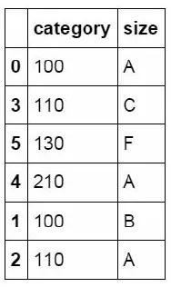 python替代excel，代码生成最常见的36个函数