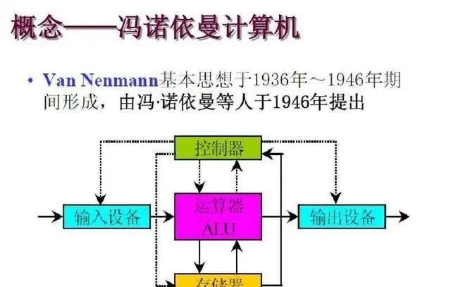 中国程序员的人口基数那么大，为什么不发展汉化的编程语言？
