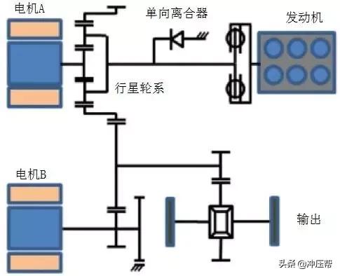 新能源汽车不需要变速箱？不但需要，还很复杂