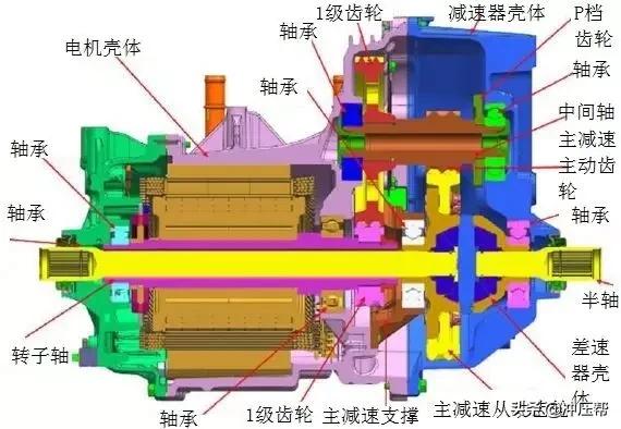新能源汽车不需要变速箱？不但需要，还很复杂