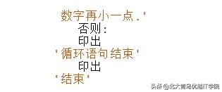 你知道几个中文编程语言，快来瞧瞧这些有趣的中文编程语言