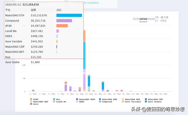 合约不死，牛市不来