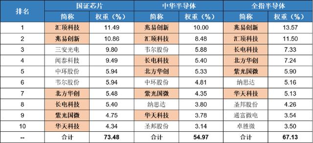 科技浪潮！众多科技ETF一同发车，芯片基金为什么能又快又稳？