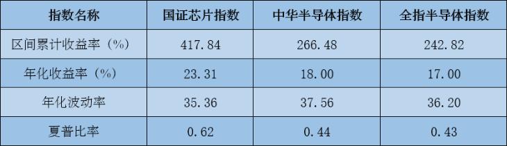 科技浪潮！众多科技ETF一同发车，芯片基金为什么能又快又稳？