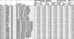 股民福利：最具投资价值的科技股