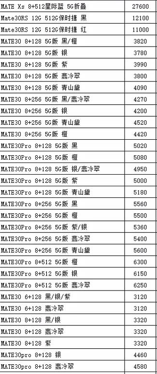 手机的价格你是否知道有多少利润？，看一下真真的批发价吧！