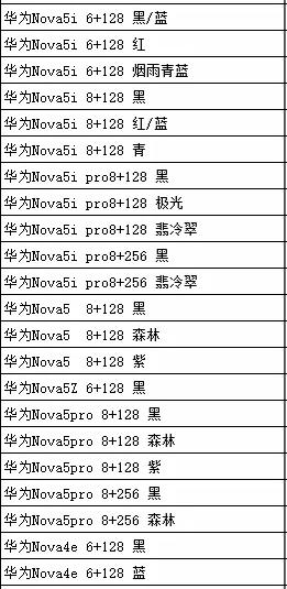 手机的价格你是否知道有多少利润？，看一下真真的批发价吧！